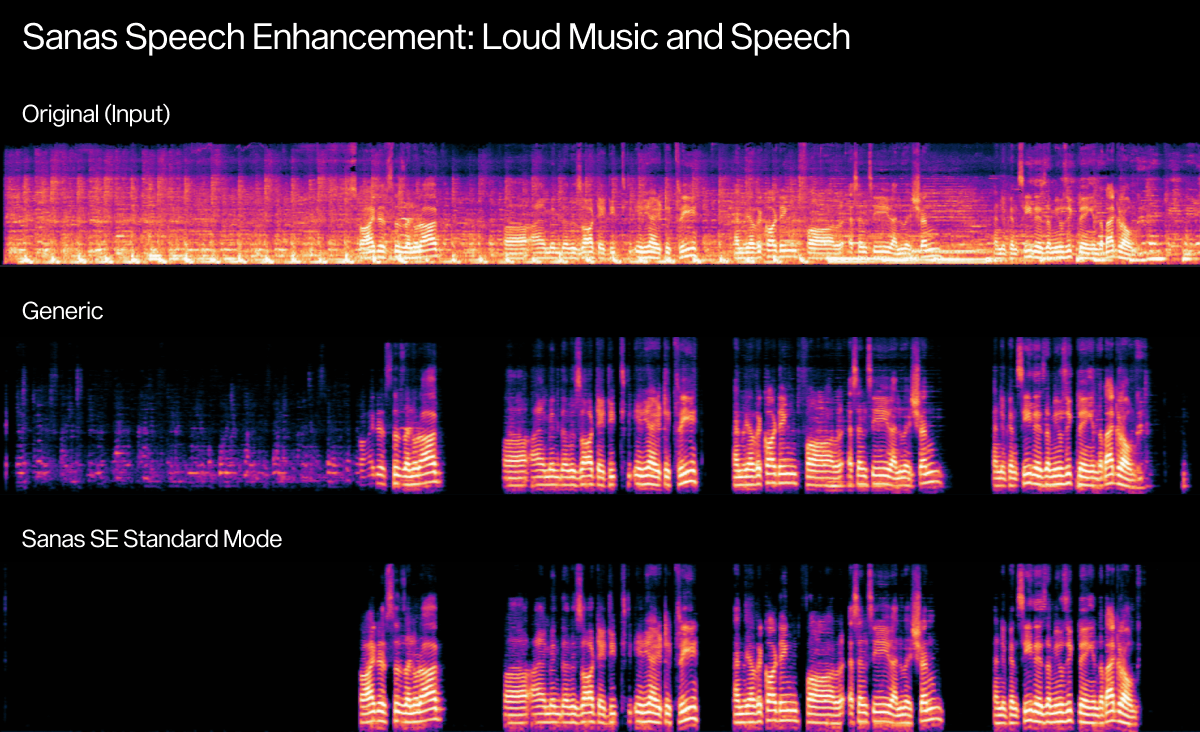 Sanas Speech Enhancement 1.0 Spectrogram Music